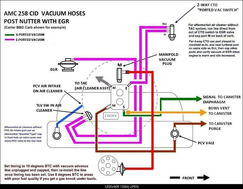 EGR CTO Valve Jeep Enthusiast Forums